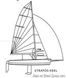 Laser Performance Laser Stratos plan de voilure Image issue de la documentation commerciale © Laser Performance
