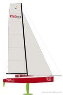 BG Race Tizh 40 plan de voilure Image issue de la documentation commerciale © BG Race