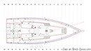 Ofcet 32 layout Picture extracted from the commercial documentation © Ofcet