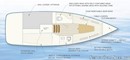 Catalina Yachts Catalina 275 Sport layout Picture extracted from the commercial documentation © Catalina Yachts