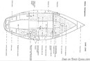 Jeanneau Love love layout Picture extracted from the commercial documentation © Jeanneau