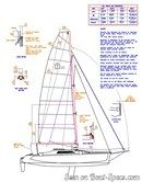 Corsair Marine Corsair F28 R sailplan Picture extracted from the commercial documentation © Corsair Marine