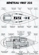 Bénéteau First 325 layout Picture extracted from the commercial documentation © Bénéteau