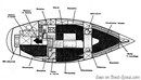 Dufour 3800 plan Image issue de la documentation commerciale © Dufour