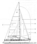 Etap 39s plan de voilure Image issue de la documentation commerciale © Etap