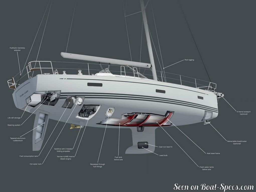 Xc 42 standard (X-Yachts) sailboat specifications and 