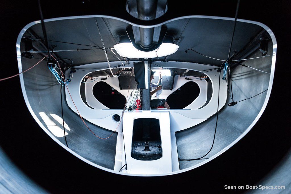 Melges 40 sailboat specifications and details on Boat 