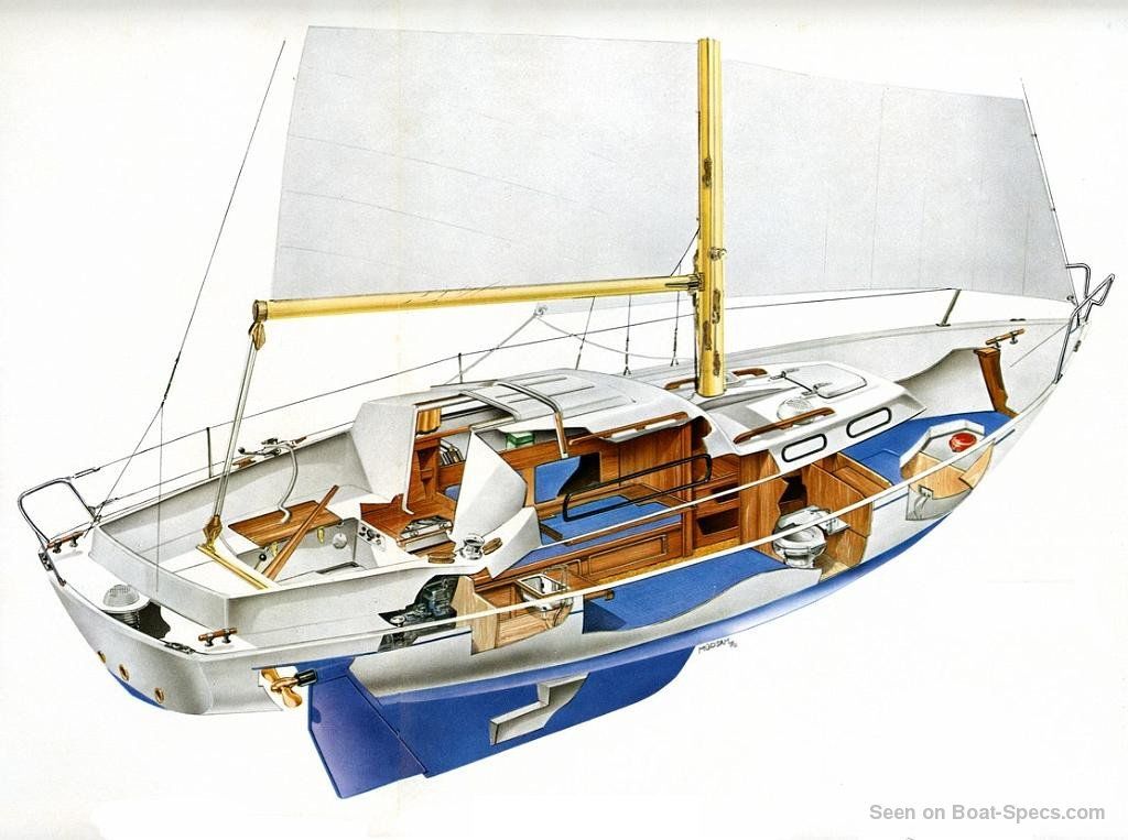 Albin Vega (Albin Marine) sailboat specifications and ...