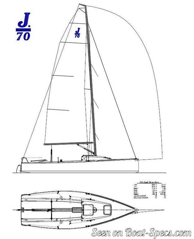 length of j70 sailboat
