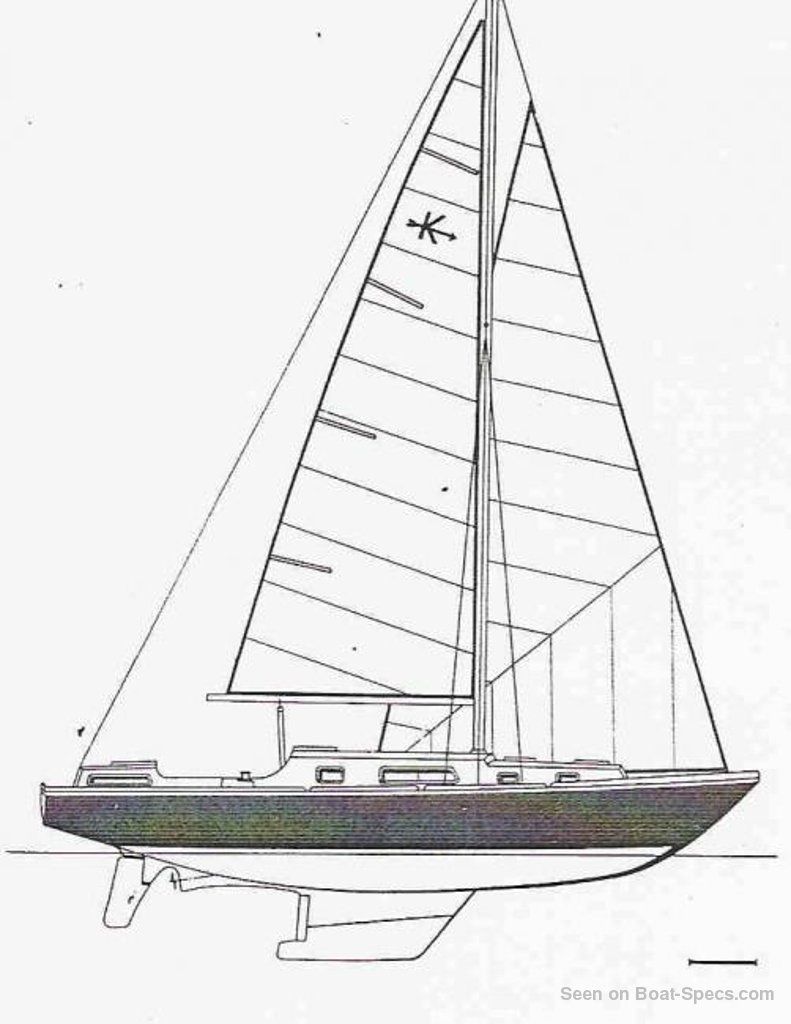 amel kirk sailboatdata