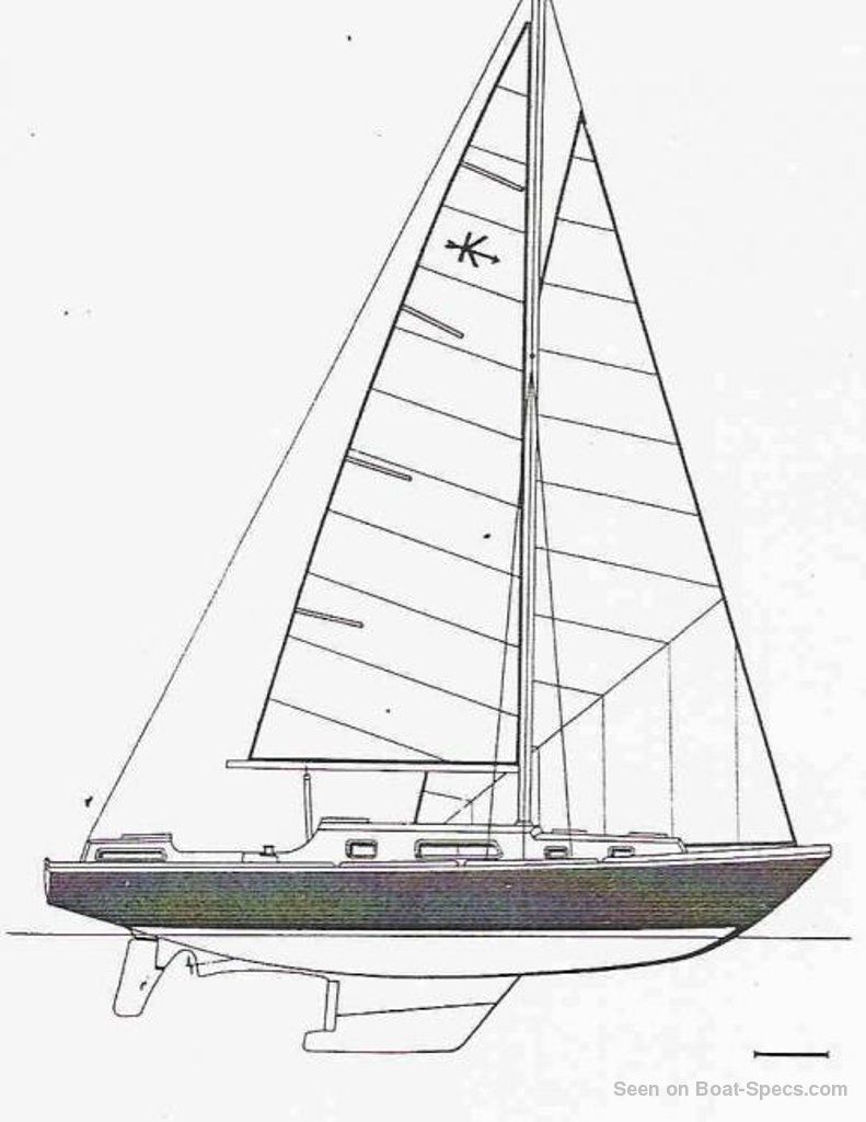kirk amel sailboat specifications and details on boat