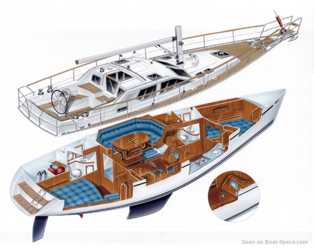 Nauticat 385 (Nauticat Yachts) sailboat specifications and ...