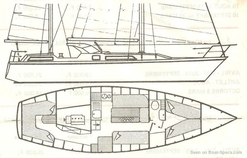Sharki (Amel) sailboat specifications and details on Boat 